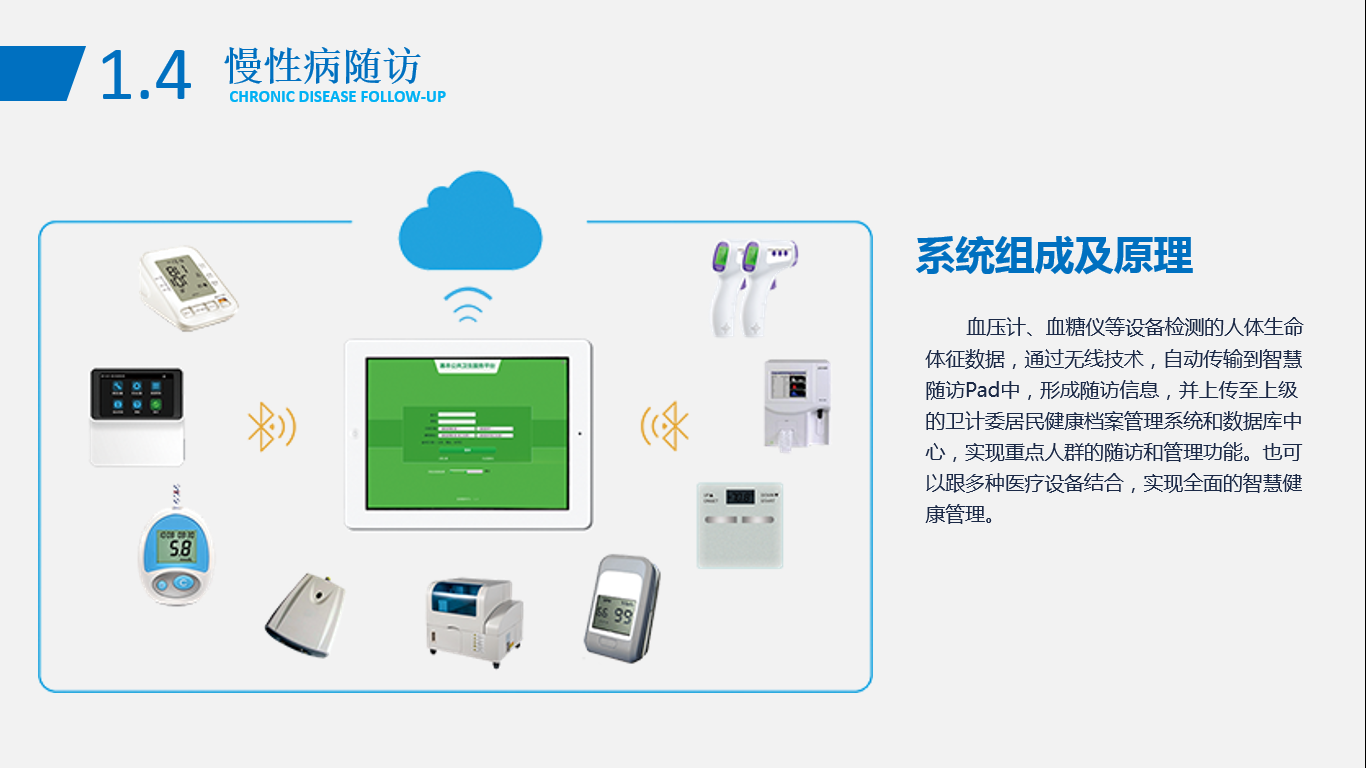 慢性病隨訪(fǎng)系統組成及原理.jpg